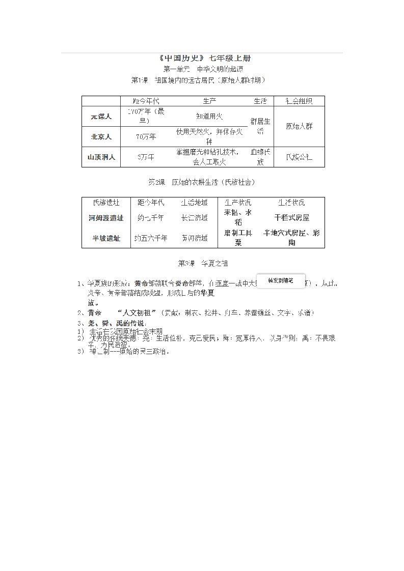 2021年初中历史知识点总结