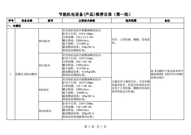 《节能机电设备(产品)推荐目录(第一批)