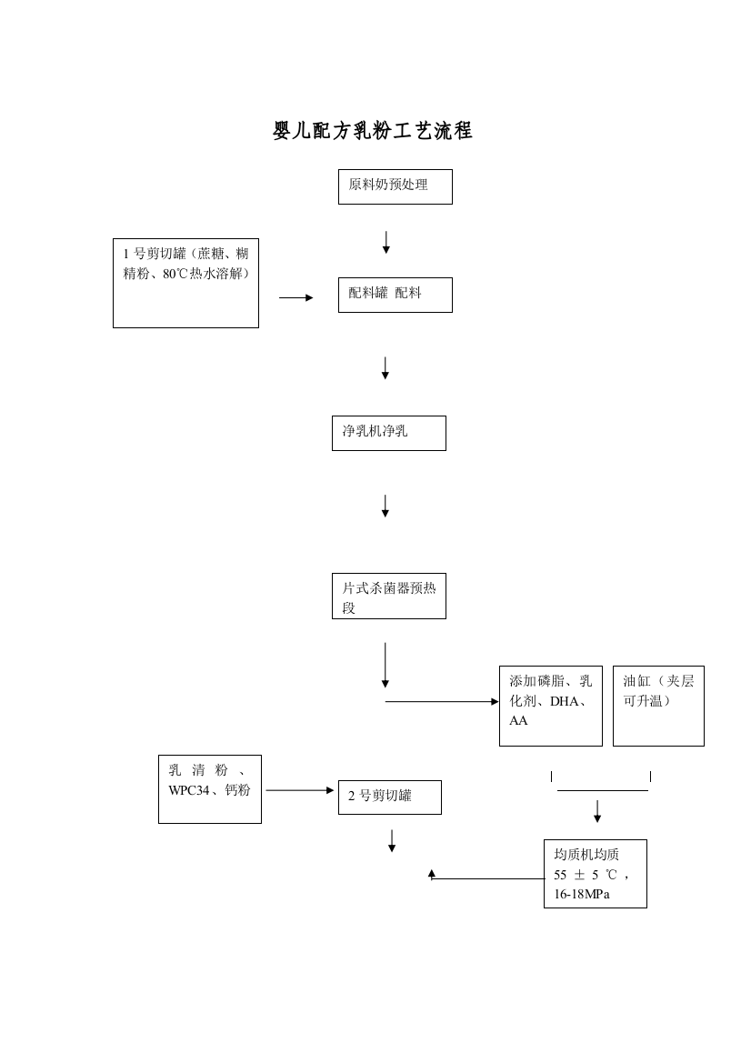 婴儿配方乳粉工艺流程