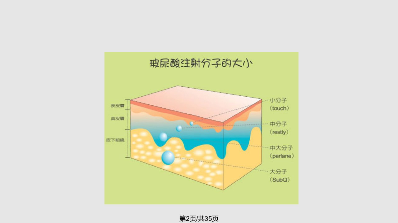 玻尿酸的注射技巧