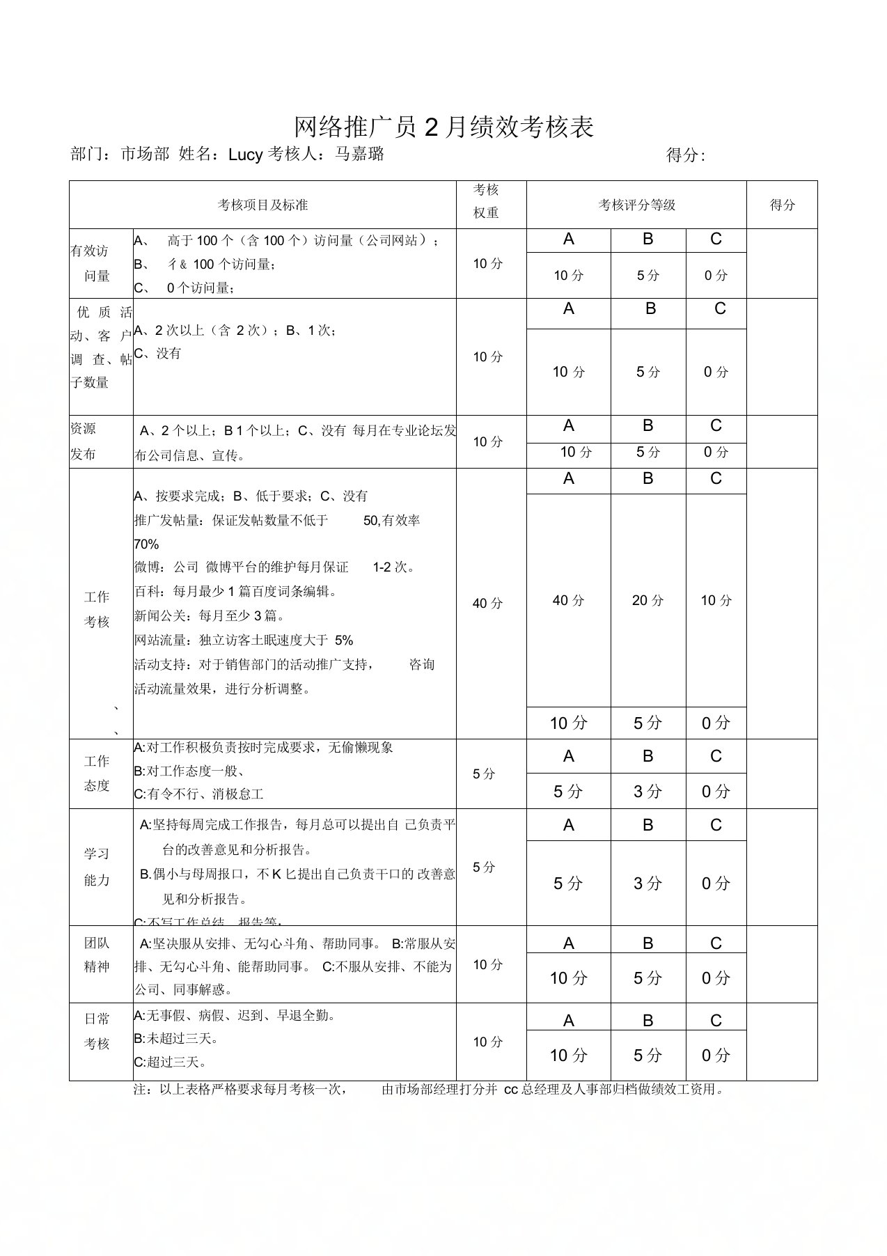 市场部网络推广员绩效考核表