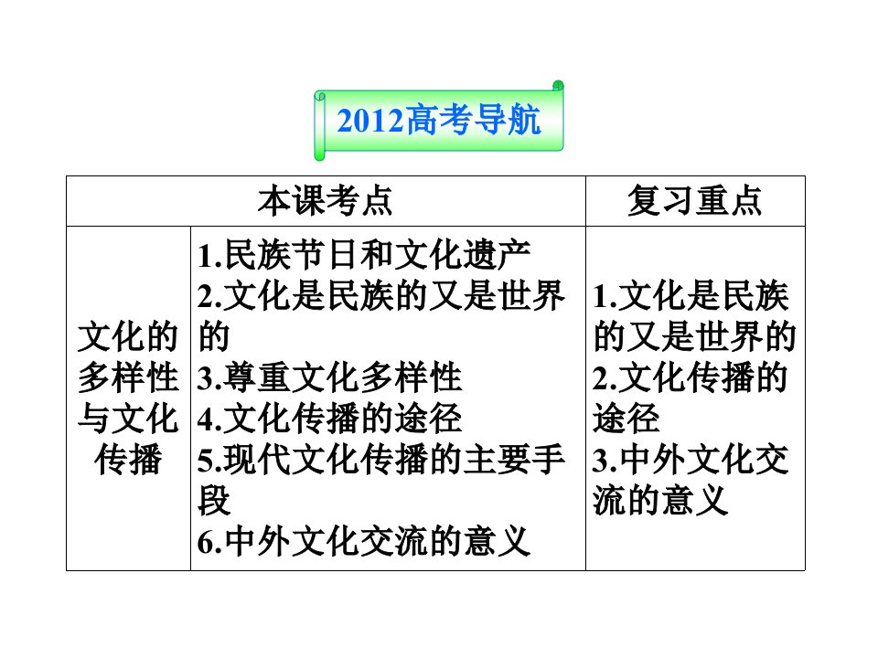 高三政治一轮复习课件第三课文化的多样性与文化传播新人教必修3