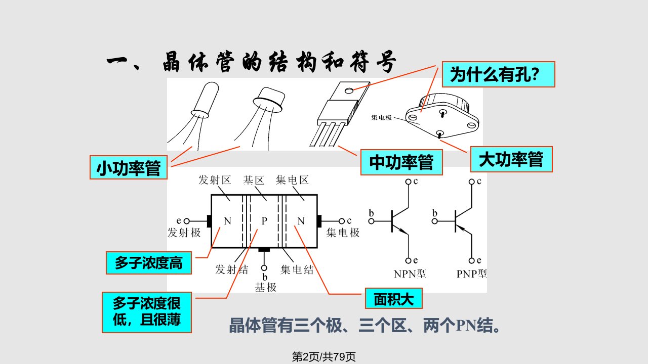 晶体三极管及其基本放大电路解读