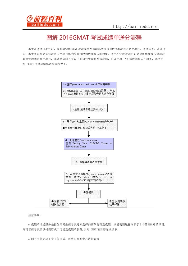 图解GMAT考试成绩单送分流程