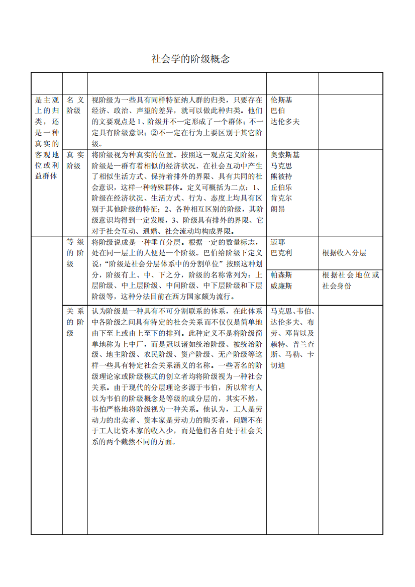 社会学的阶级概念的主要理论和观点总结