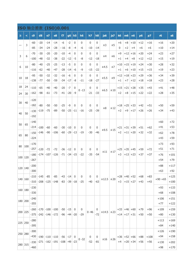 国家标准公差表