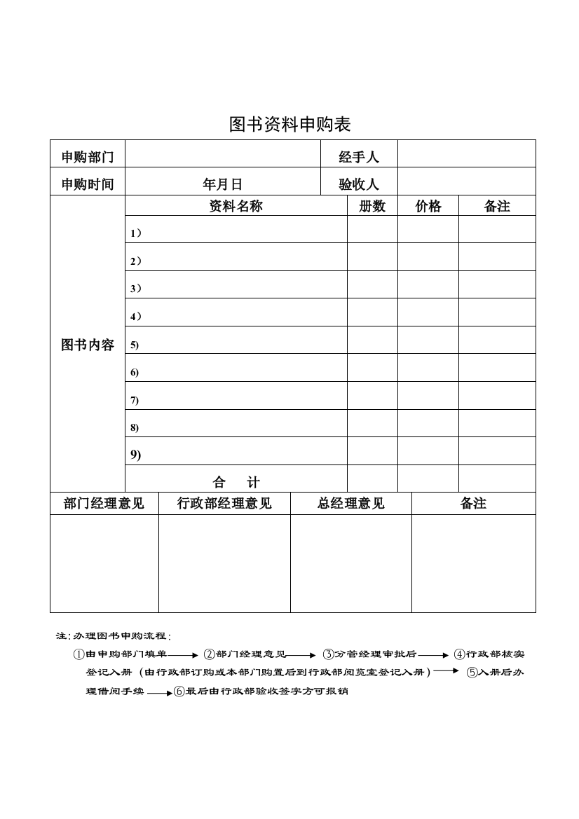 购置图书资料申购表