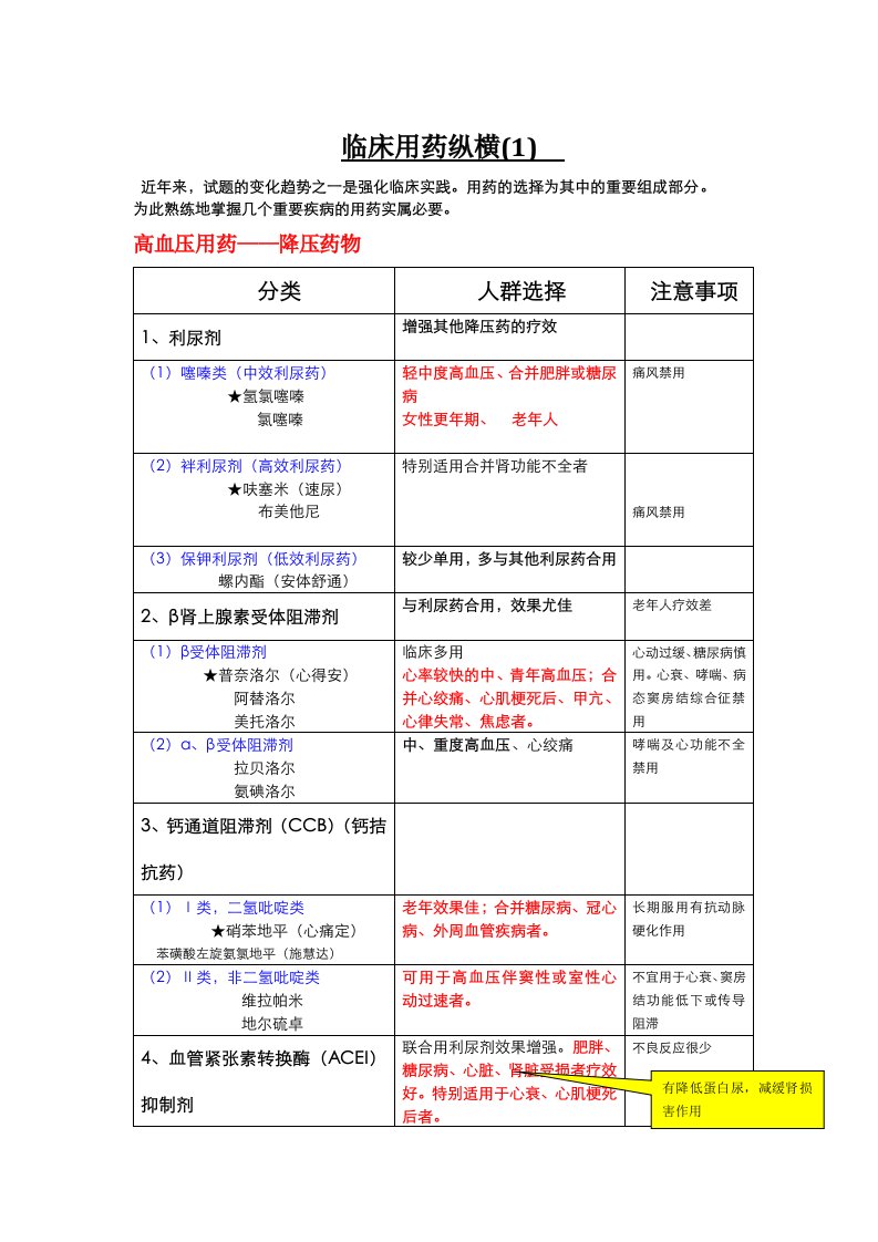 《临床用药纵横》word版