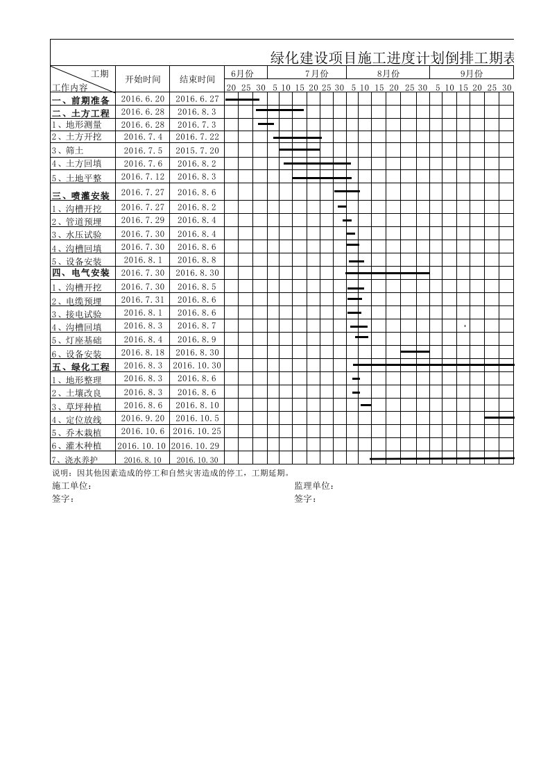 园林绿化施工倒排工期表