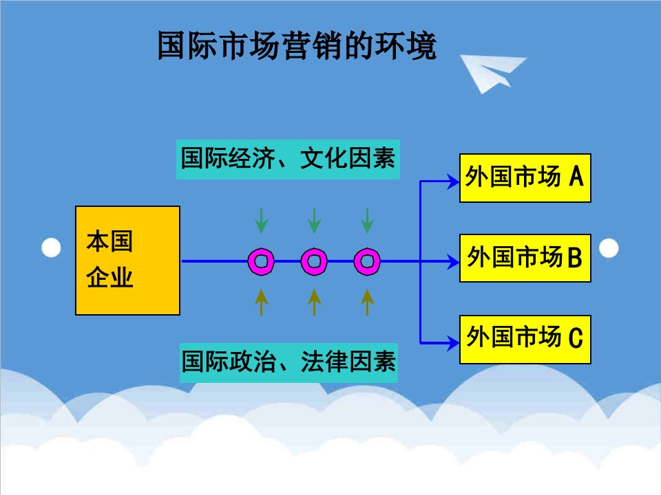 环境管理-第二章