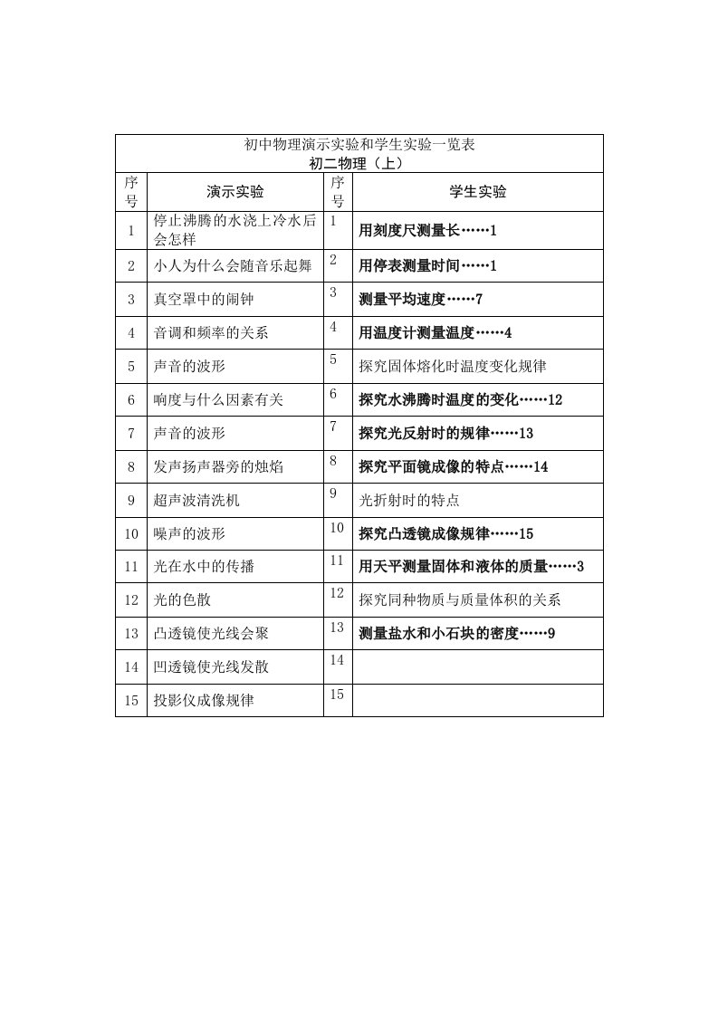 初中物理演示实验学生实验目录一览表人教版分组实验