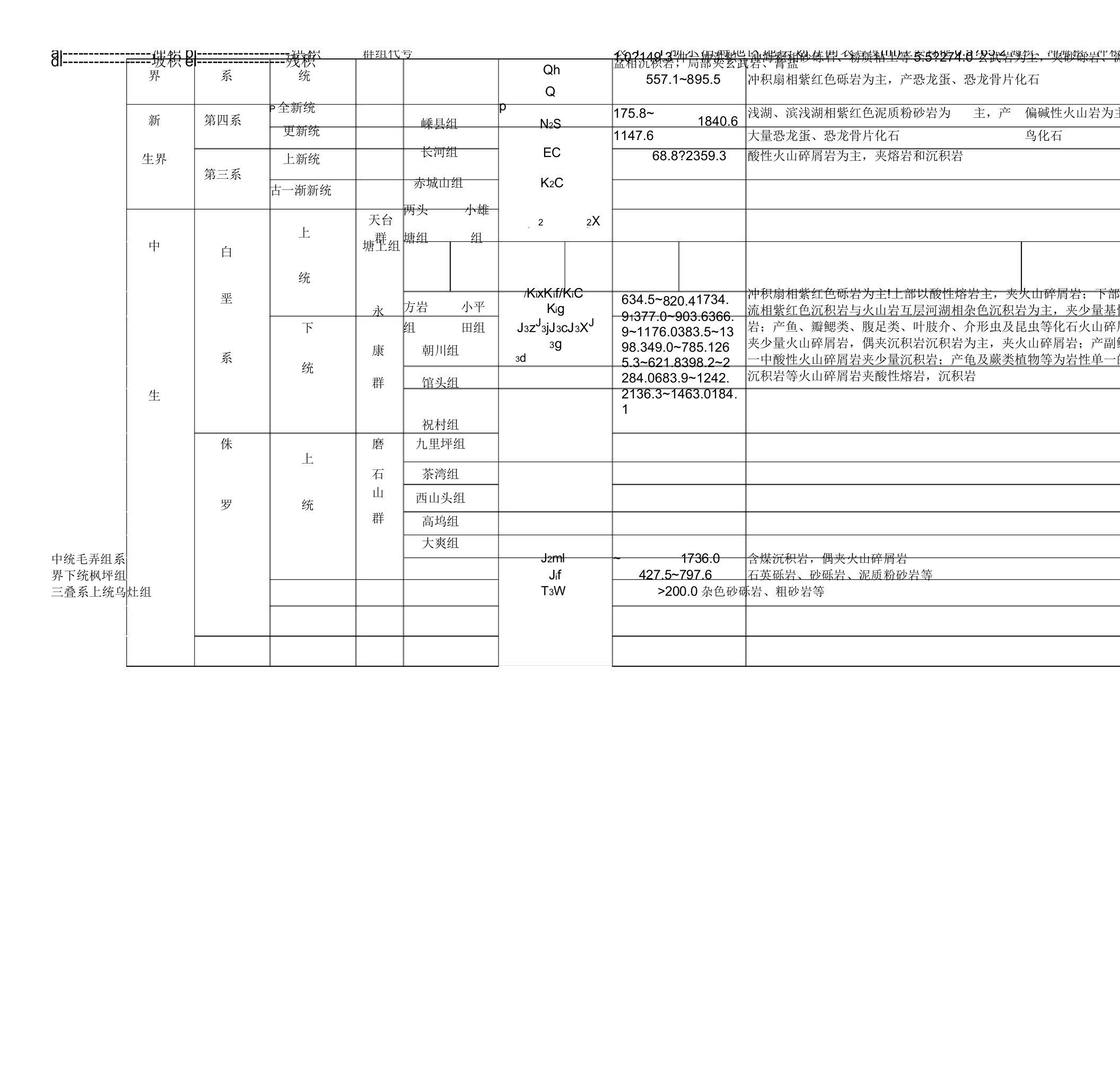 浙东沿海地区地层划分简表