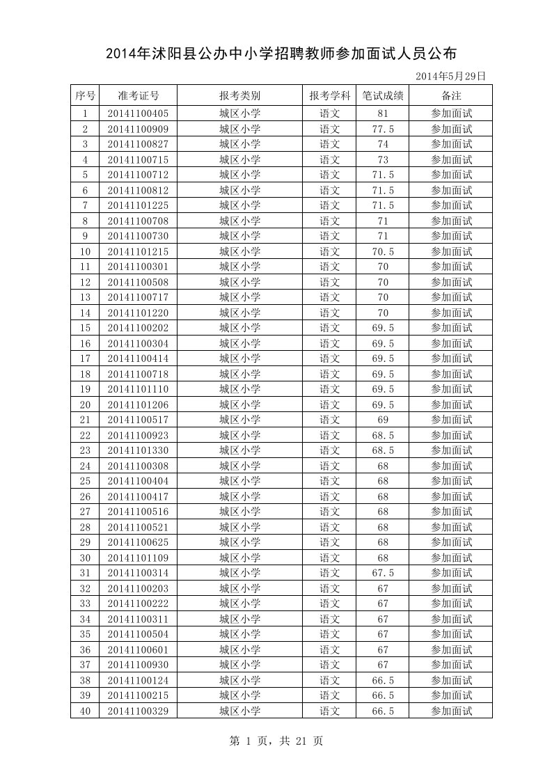 招聘面试-X年沭阳县公办中小学招聘教师参加面试人员公布