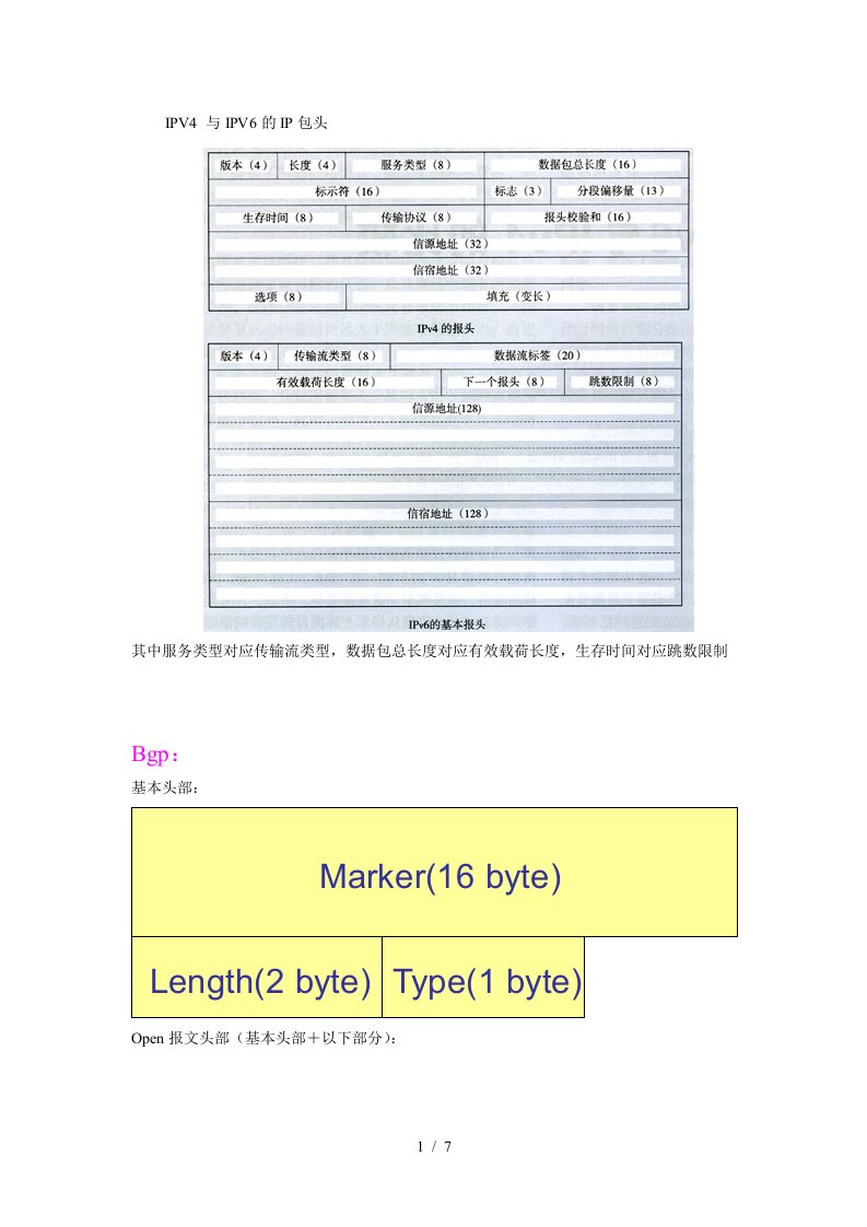 各种协议报文头