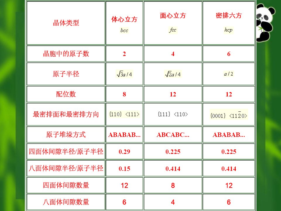 材料科学基础第2章