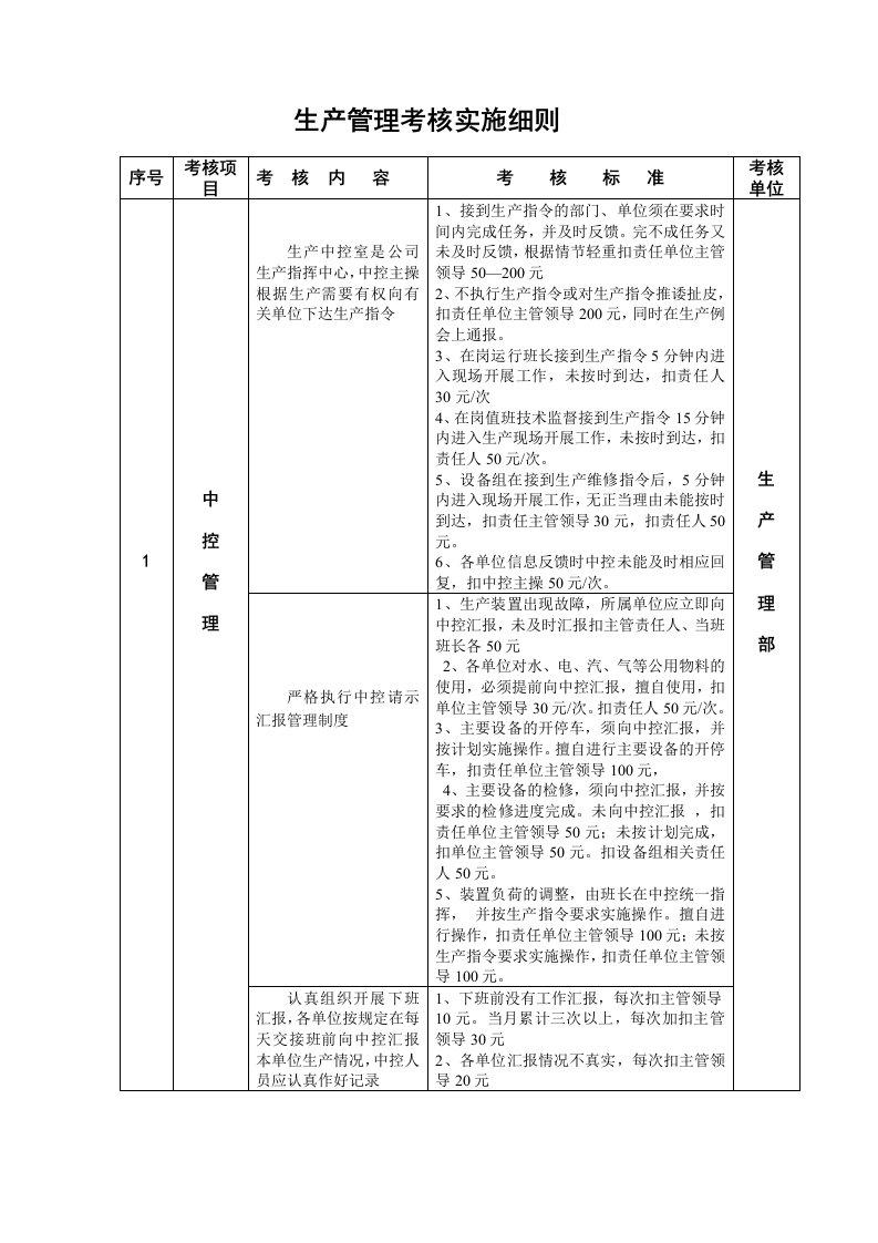 生产管理考核实施细则