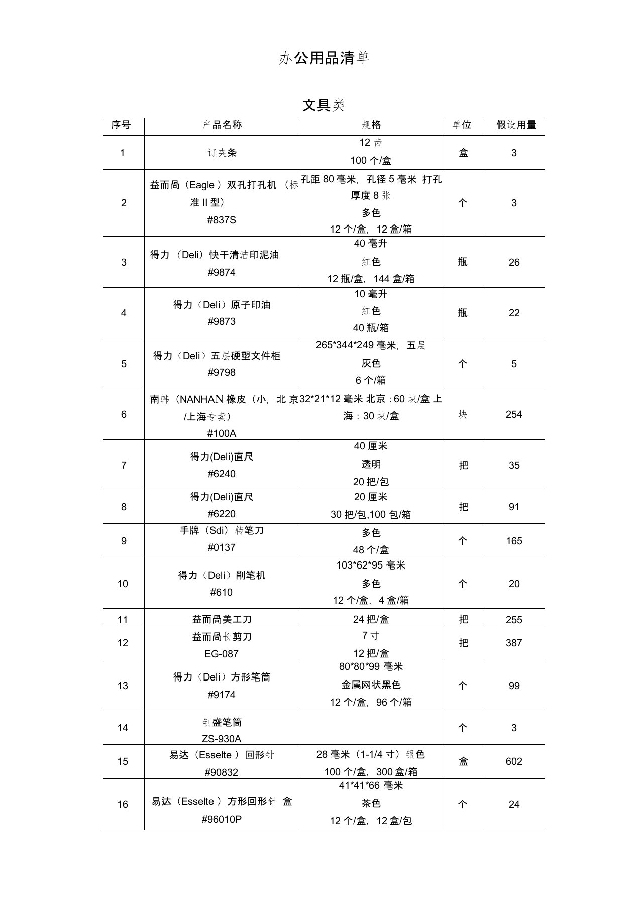 办公用品清单