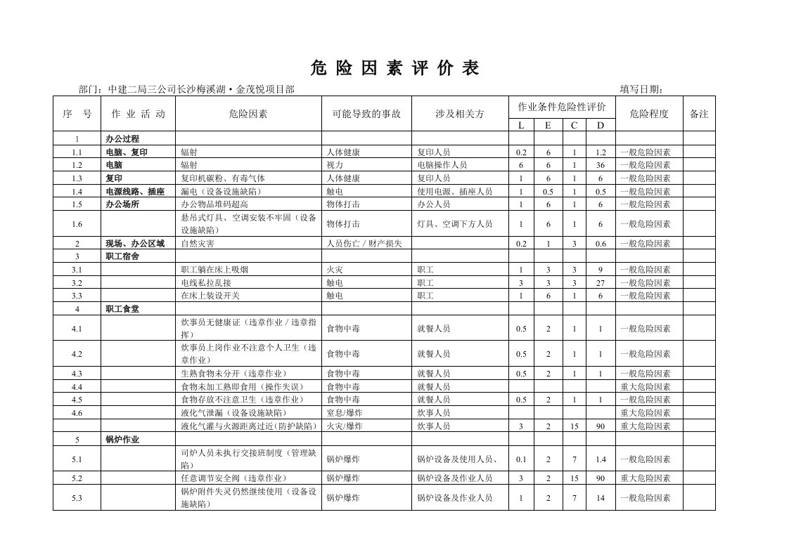 长沙梅溪湖金茂悦项目部危险因素评价表