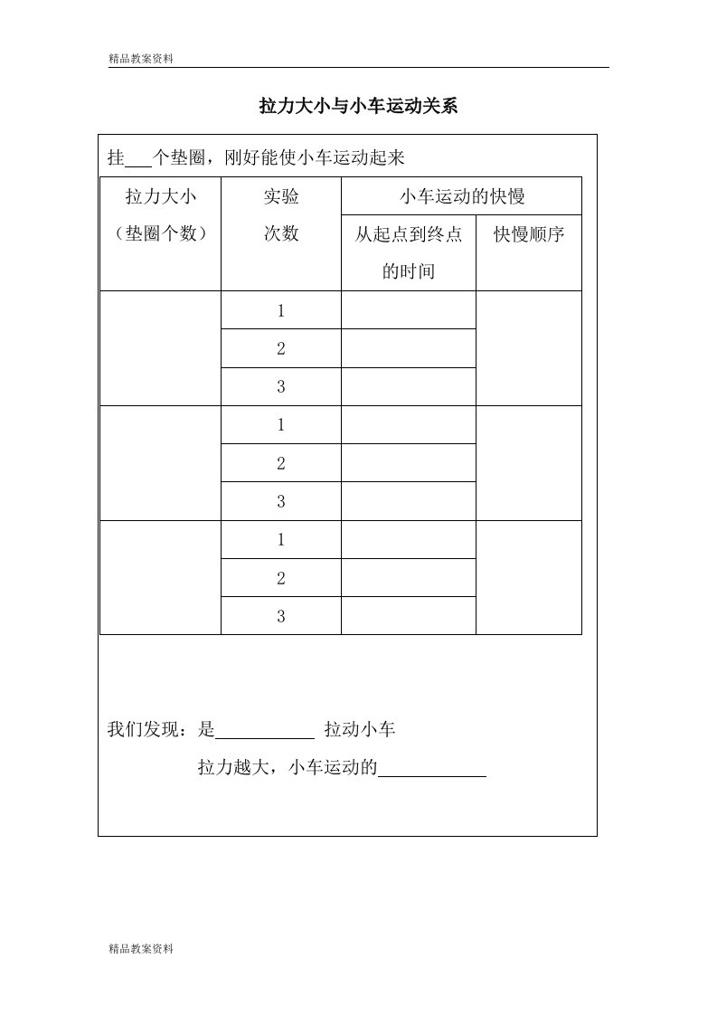 【精品教案】实验记录：拉力大小与小车运动关系