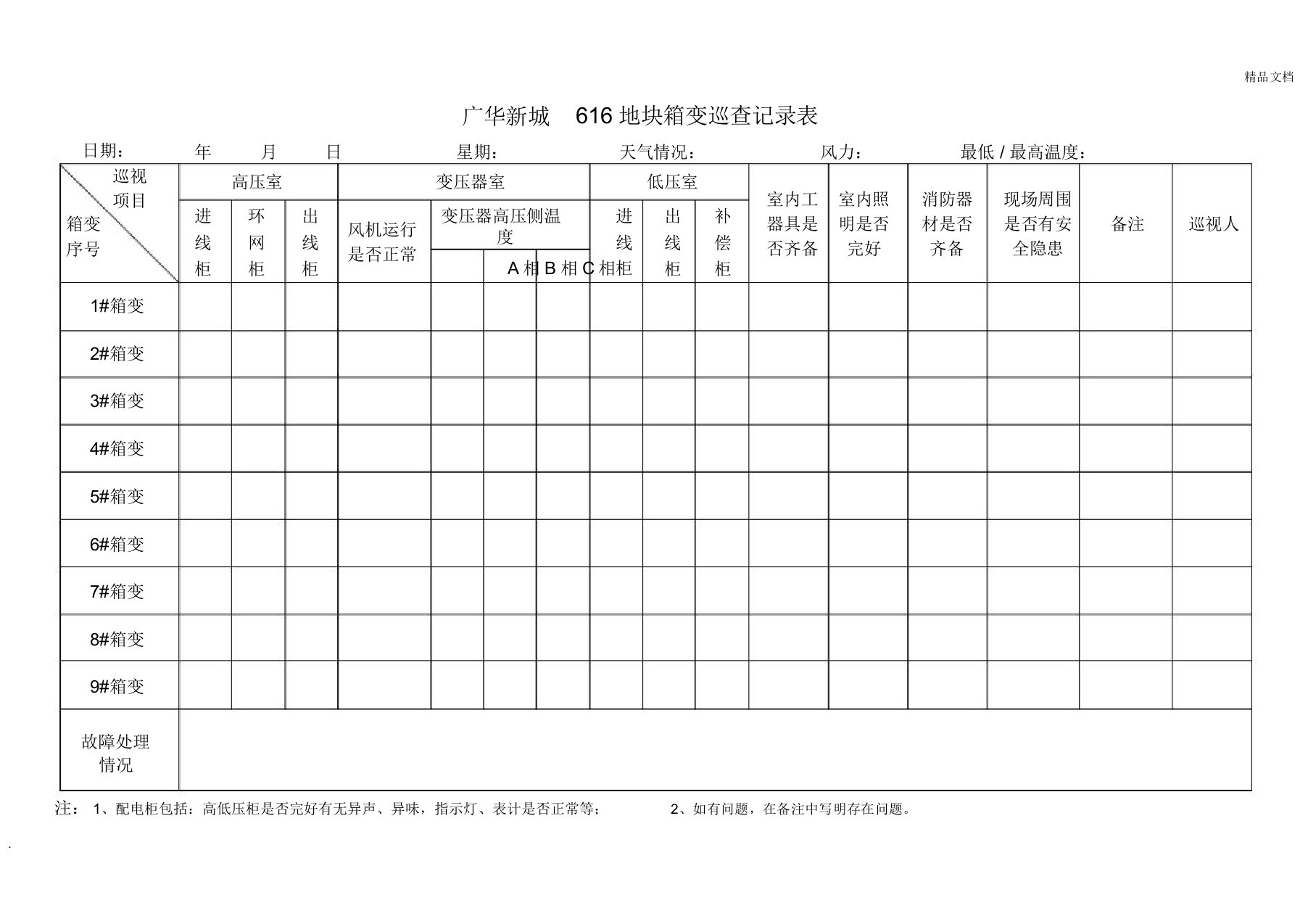 箱变日常巡查记录表