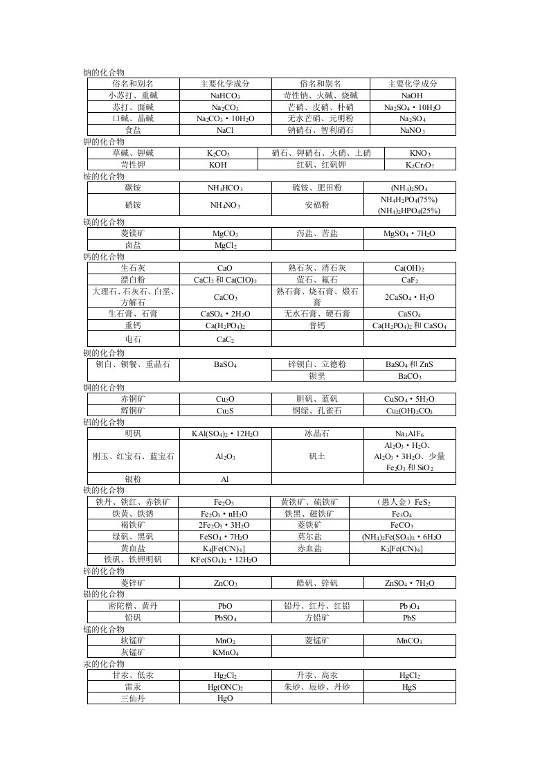 高考化学常见物质的俗名和别称