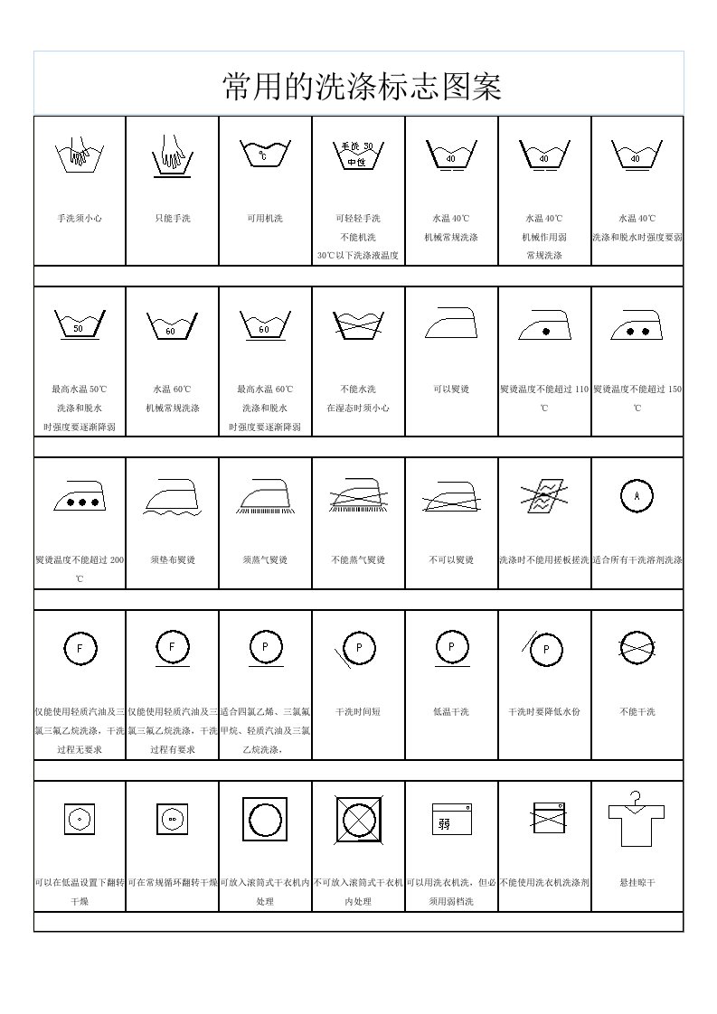 常用的洗涤标志图案