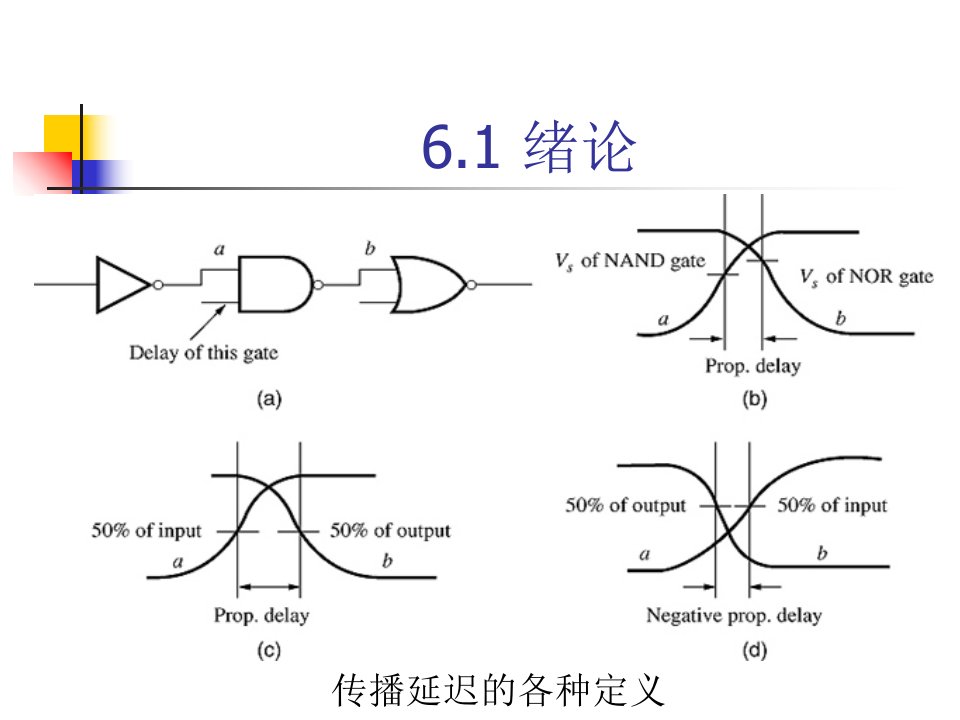 数字集成电路课件ppt