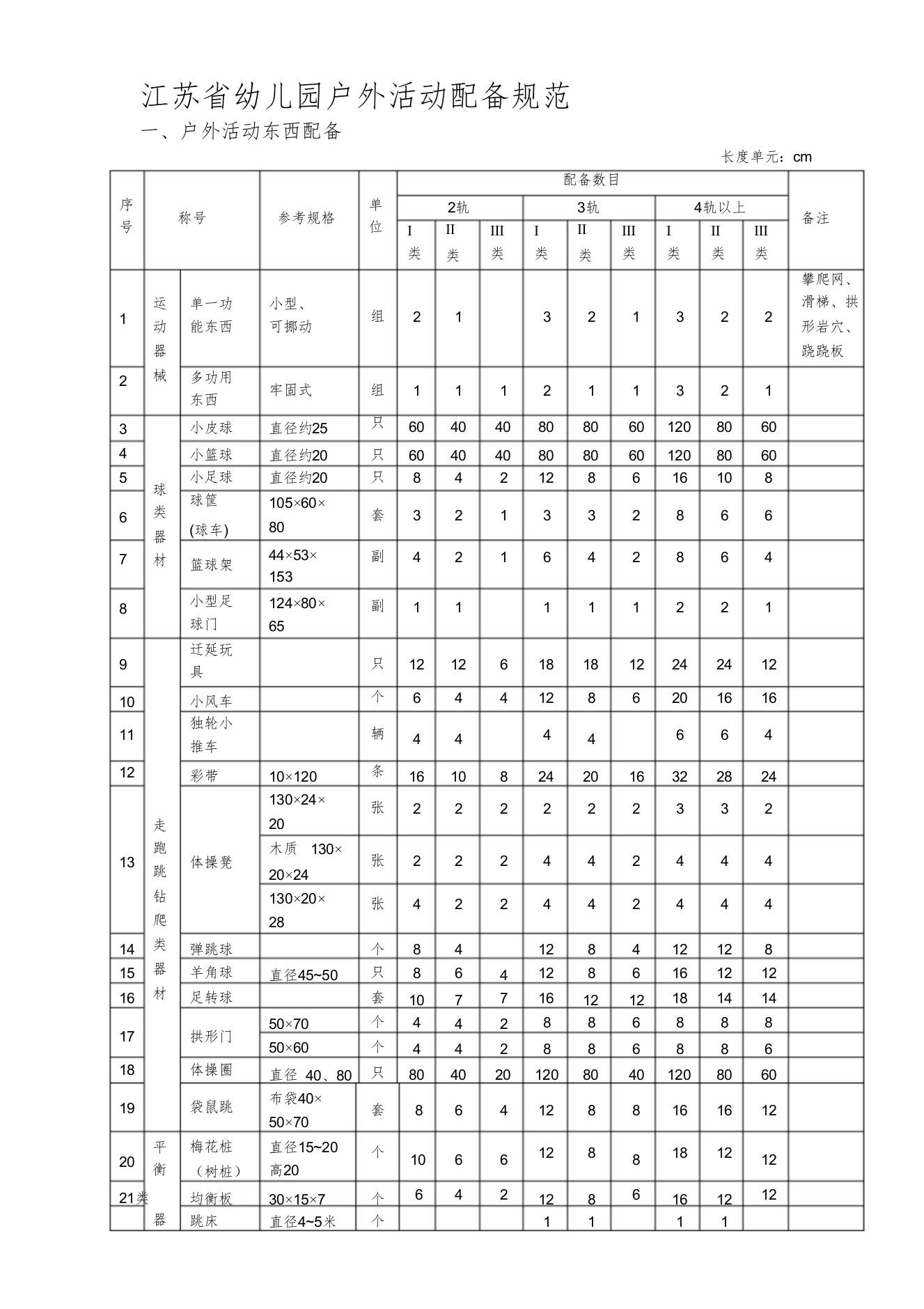 2022江苏省幼儿园教育技术装备标准