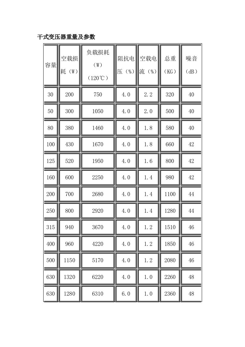 干式变压器重量及参数