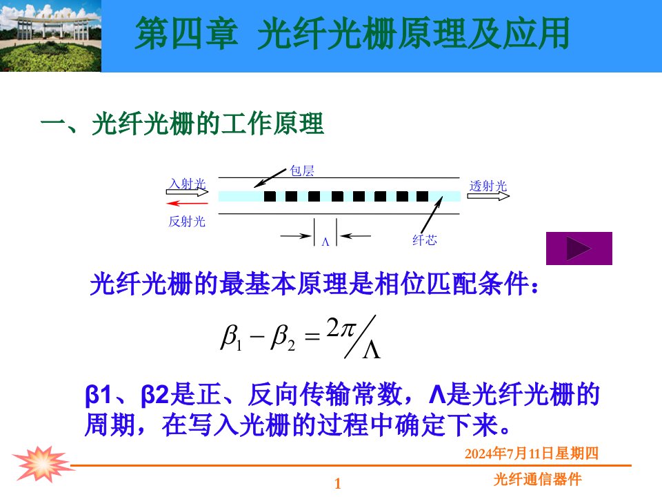 光钎通信器件光纤光栅原理及应用优秀课件