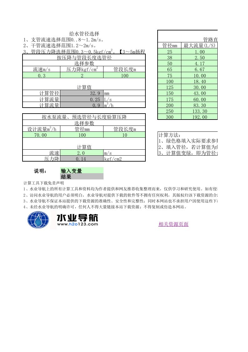 给水管径计算表