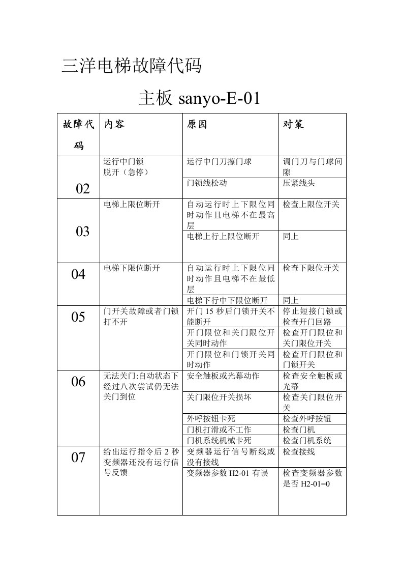 三洋电梯故障代码