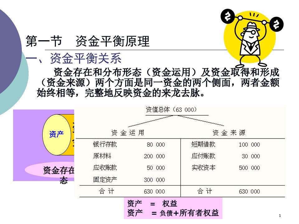 学原理基础会计立信出版社2会计科目会计账户和复式记账71页PPT