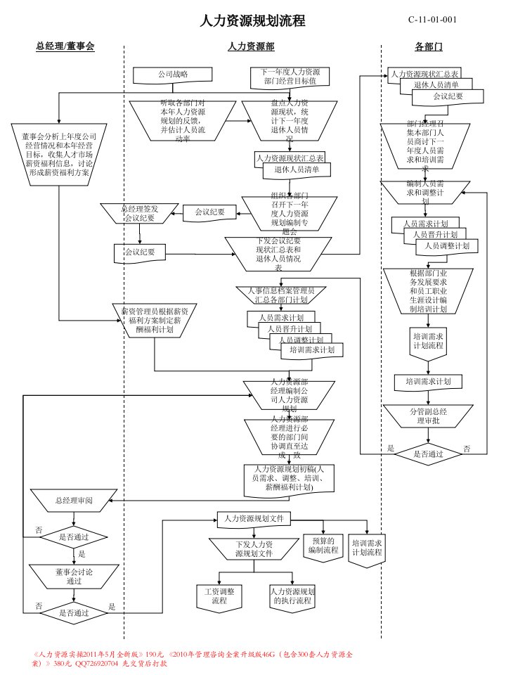 HR_六大模块流程图(超实用吴锦东老师