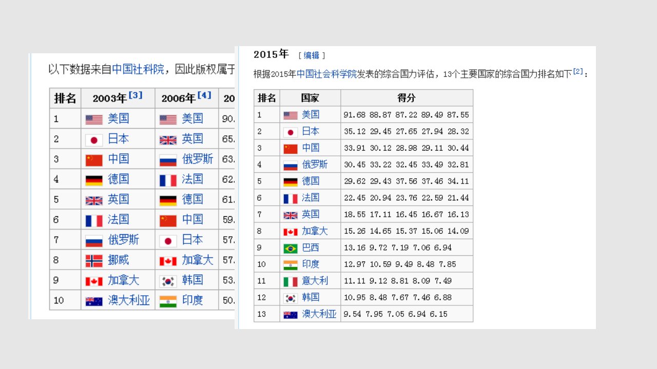 团队分工与协作最终