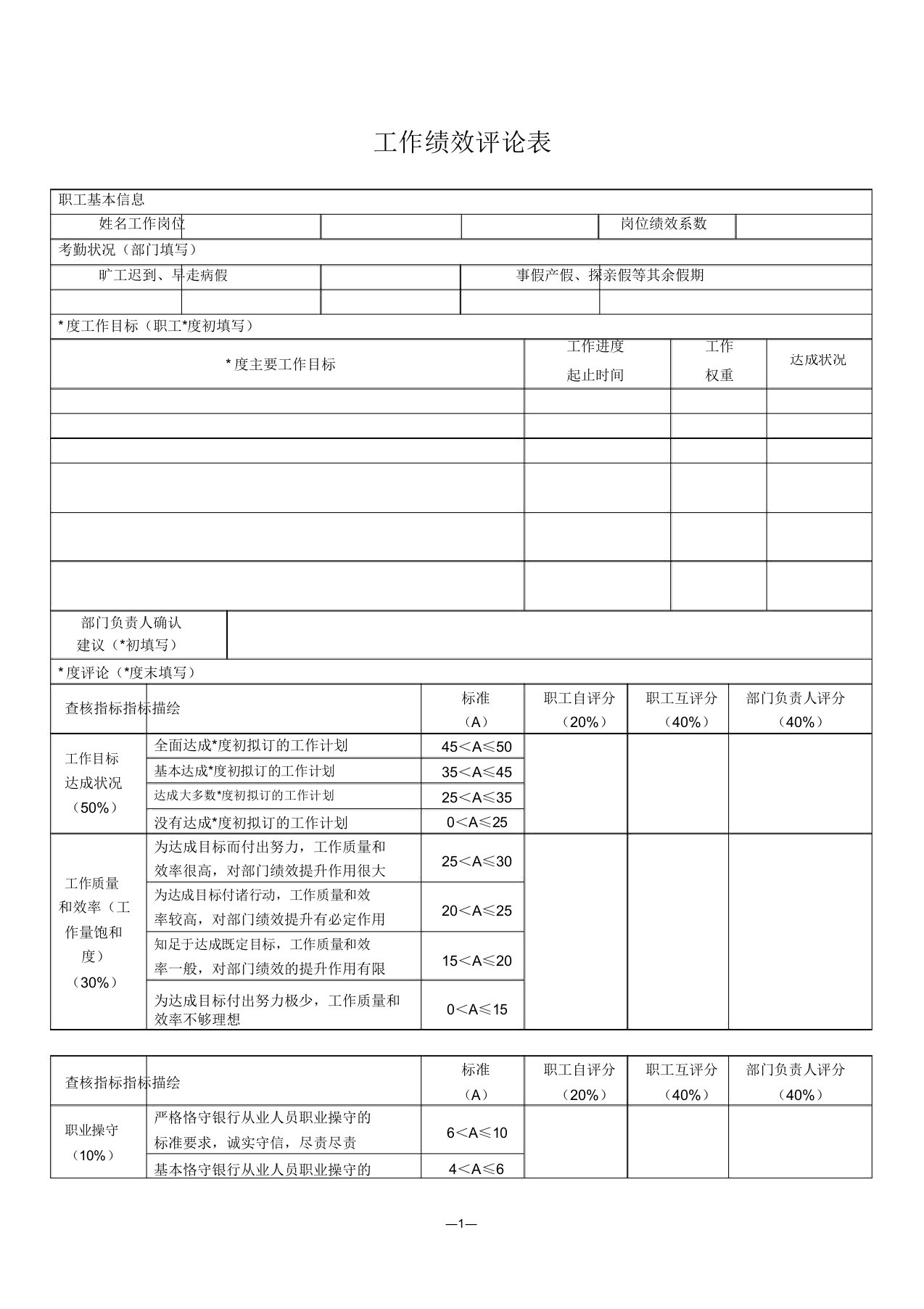 员工工作绩效评价表模板