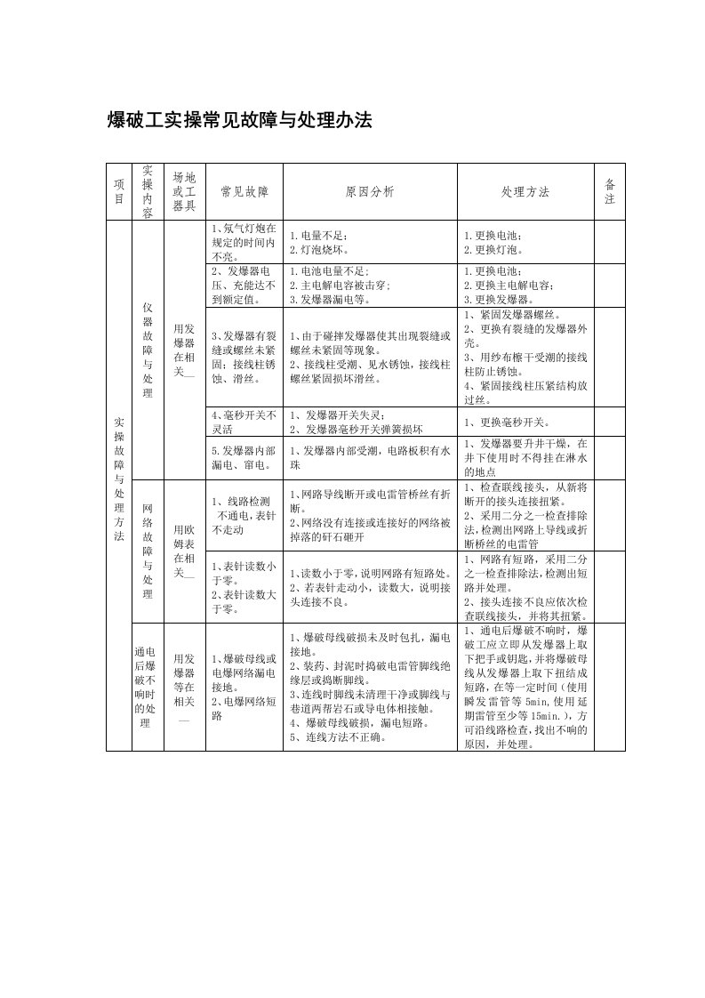 爆破工、采煤机、掘进机实操常见故障与处理办法