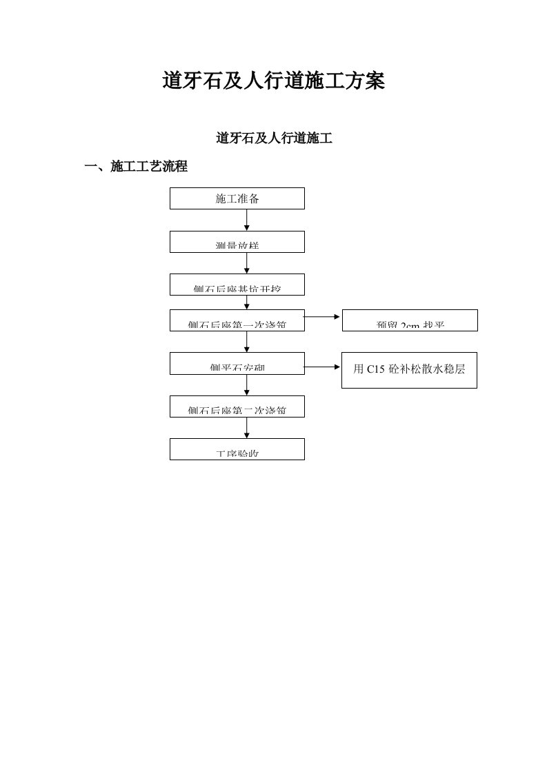 道牙石及人行道综合施工专题方案