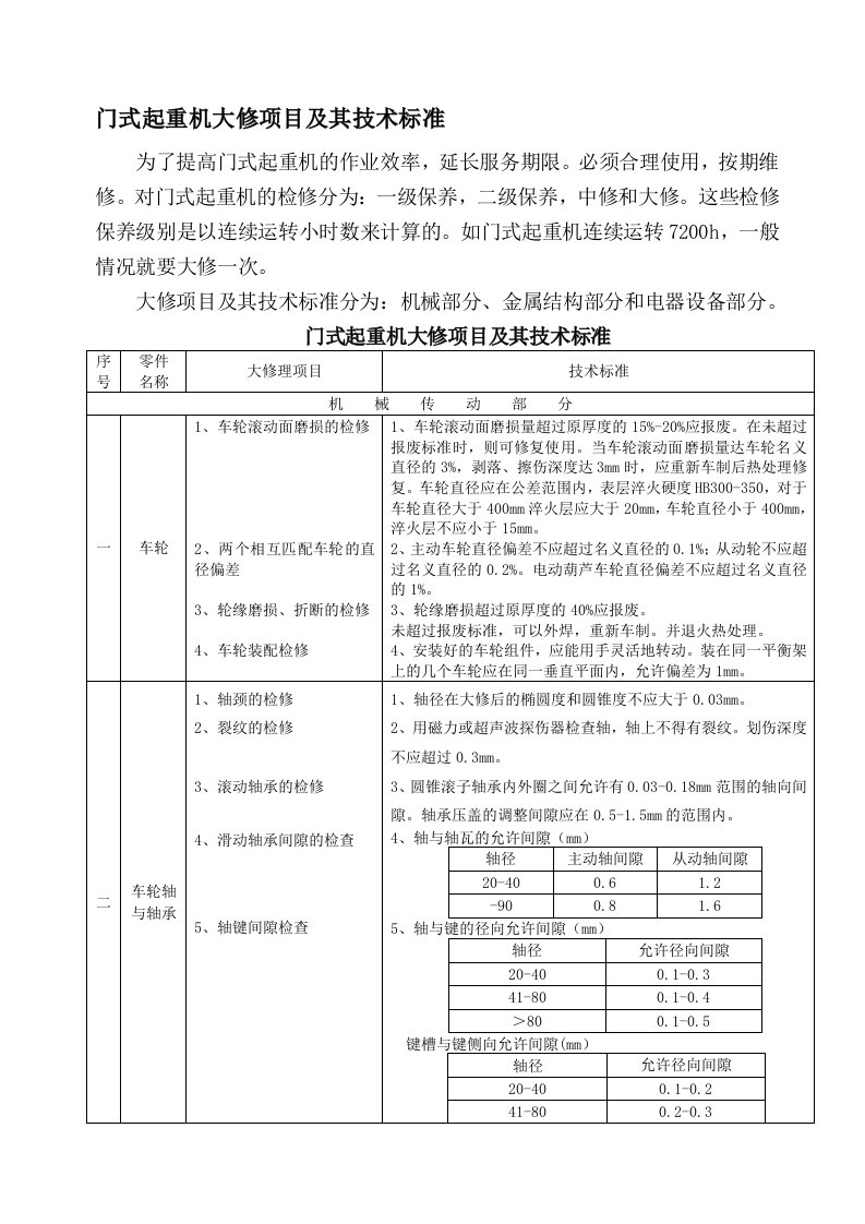 门式起重机大修理项目技术标准1