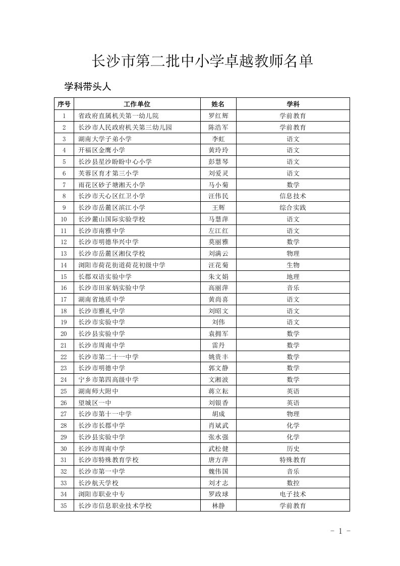 长沙市第二批中小学卓越教师名单