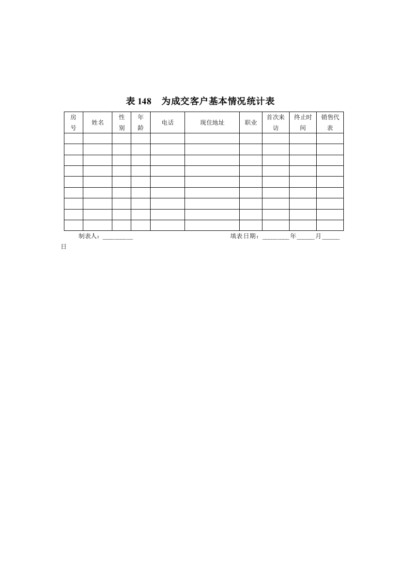 表148__未成交客户基本情况统计表