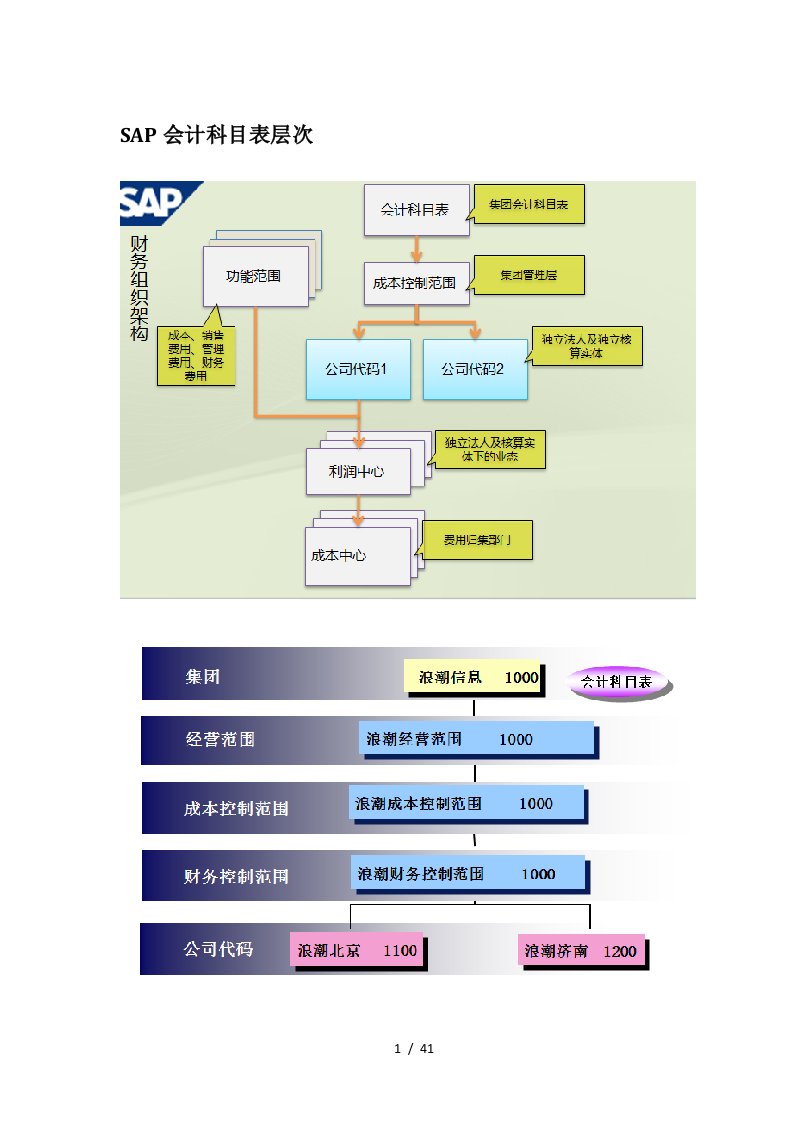 SAP科目表详解