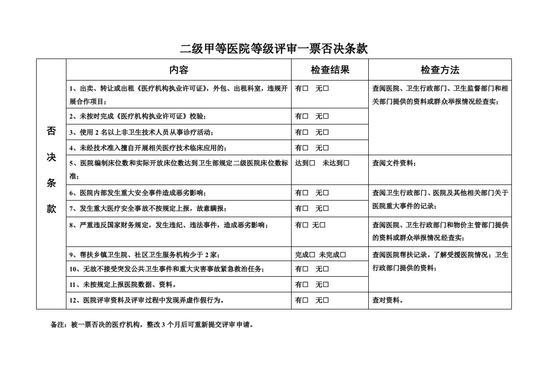 二级甲等医院评审标准与评价细则(二、医疗质量管理——97601489