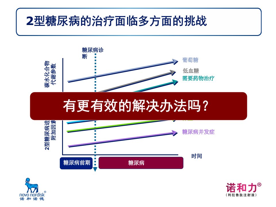 诺和力利拉鲁肽学术演讲教育课件