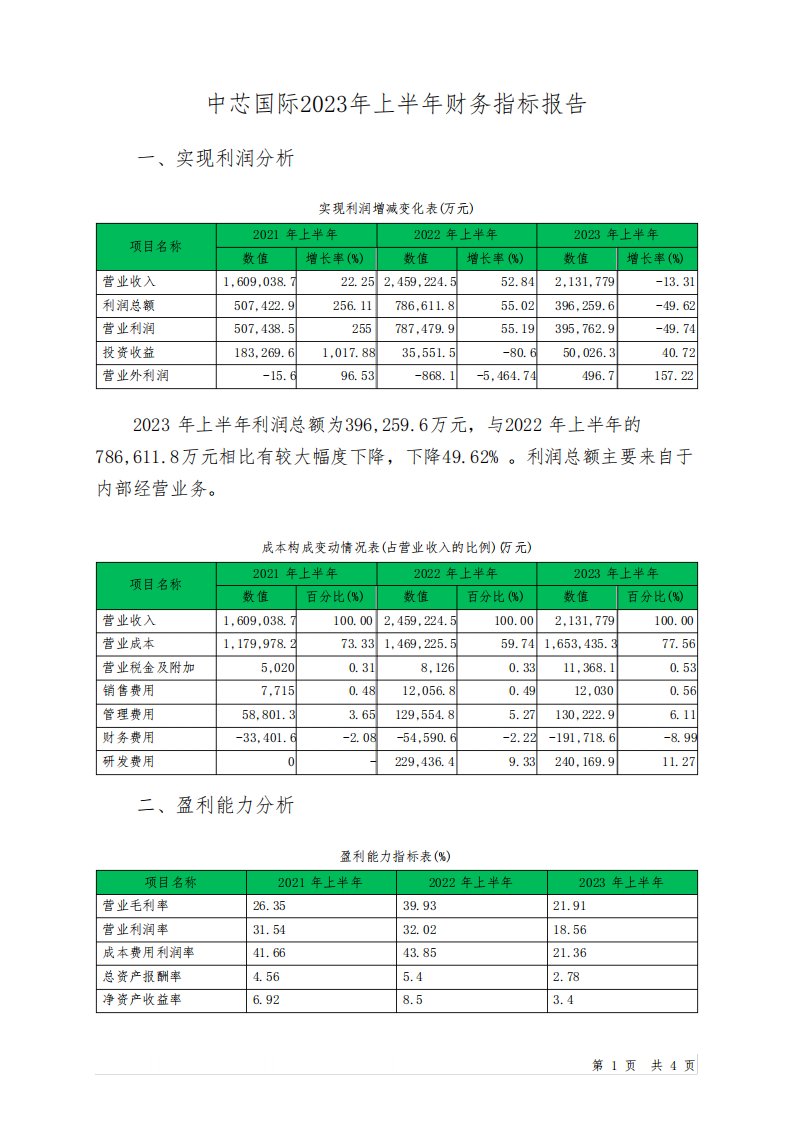 688981中芯国际2023年上半年财务指标报告