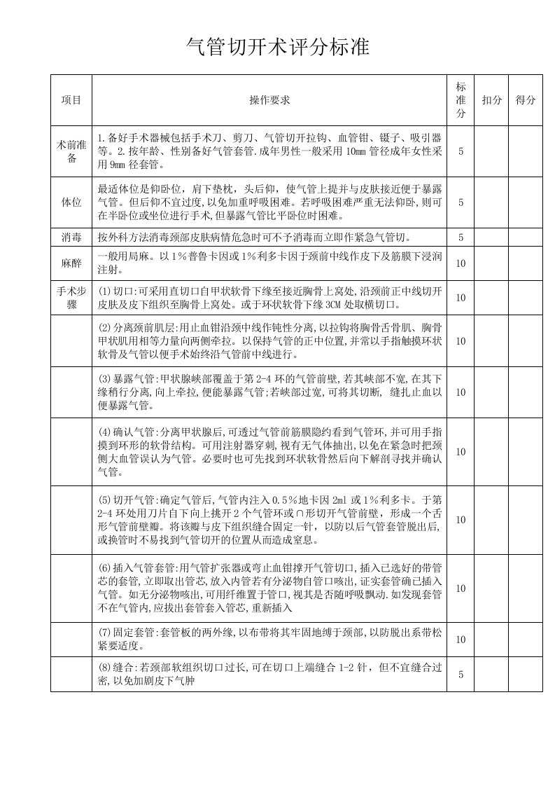 气管切开术评分标准