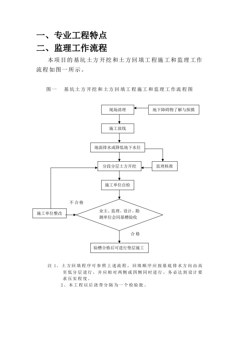 土方工程监理实施细则(最新第五版)