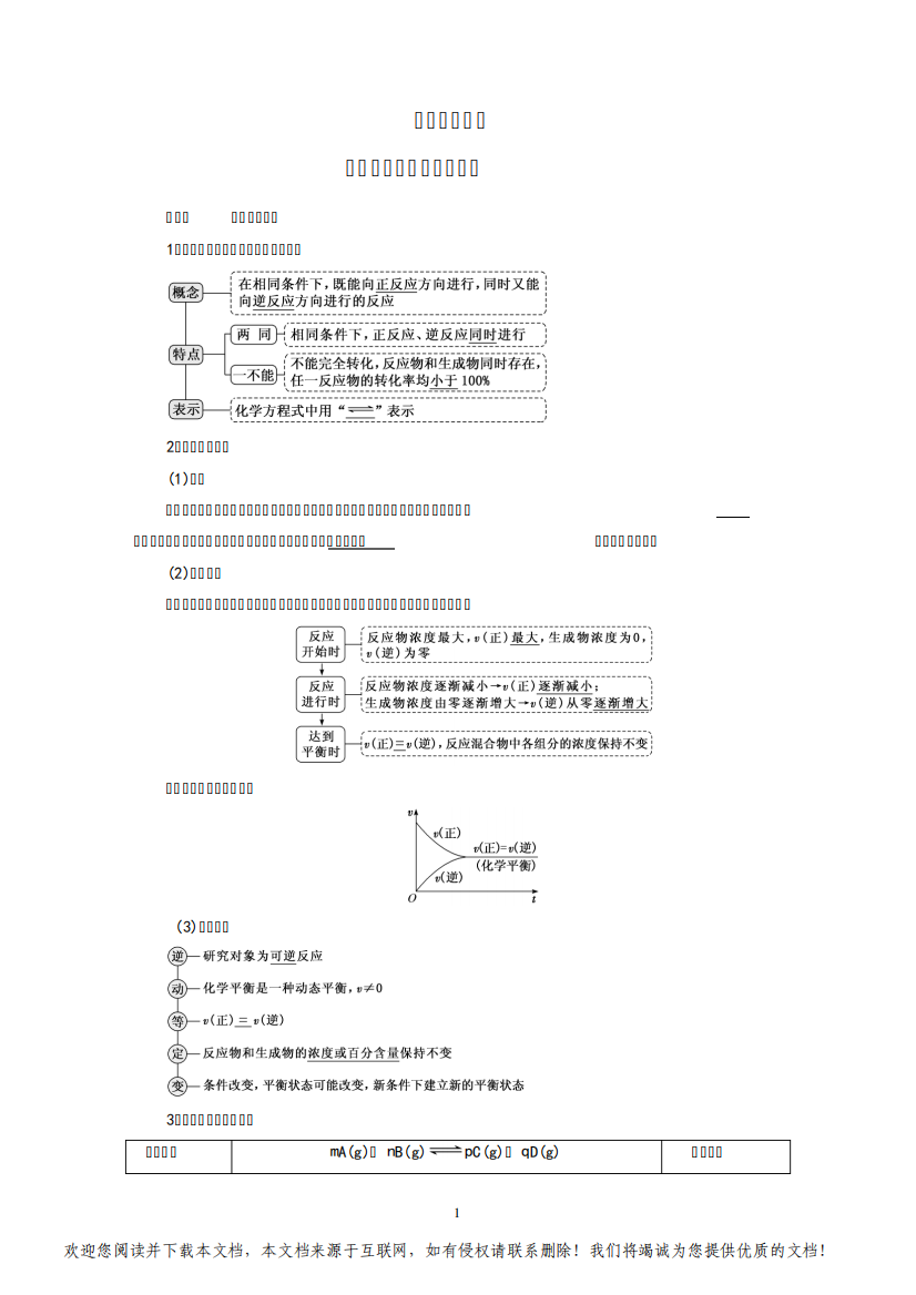 化学基本理论——平衡状态与平衡移动