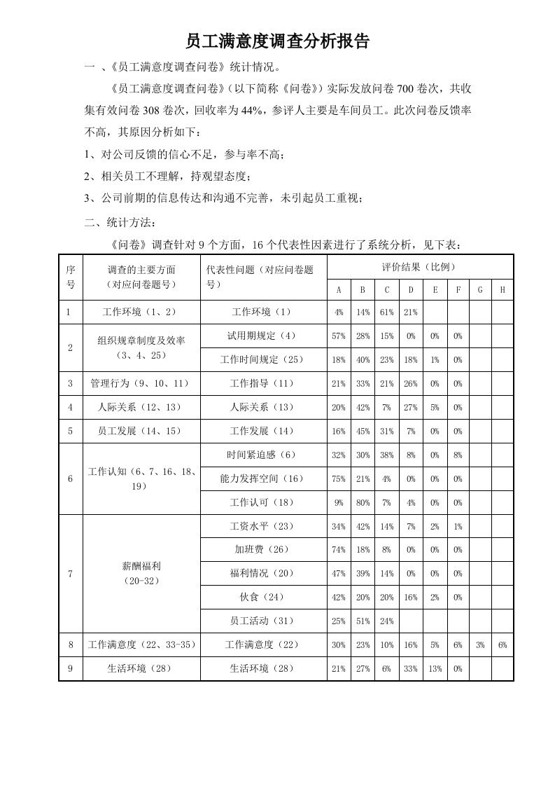 员工满意度调查分析报告