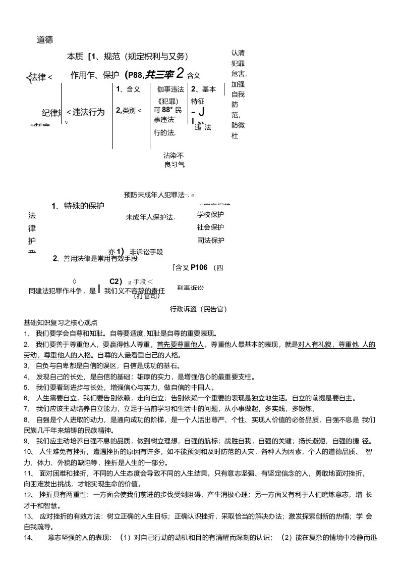 七下政治复习资料